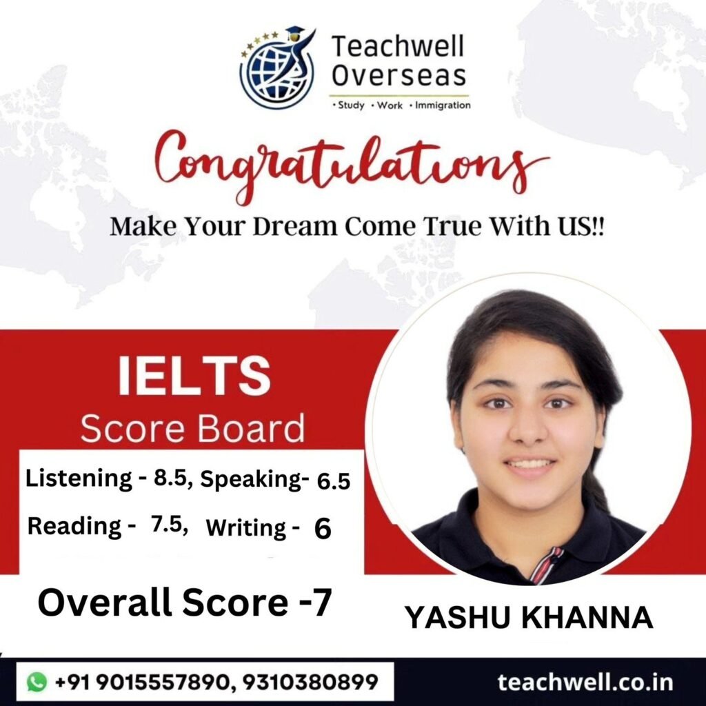 Best IELTS Coaching in Delhi Teachwell Overseas